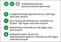 Bewertung Hüfte k