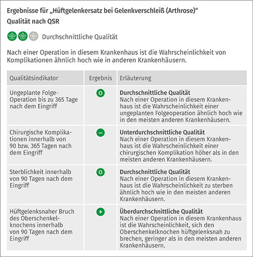 Bewertung Arthrose - g Bewertung Arthrose - g