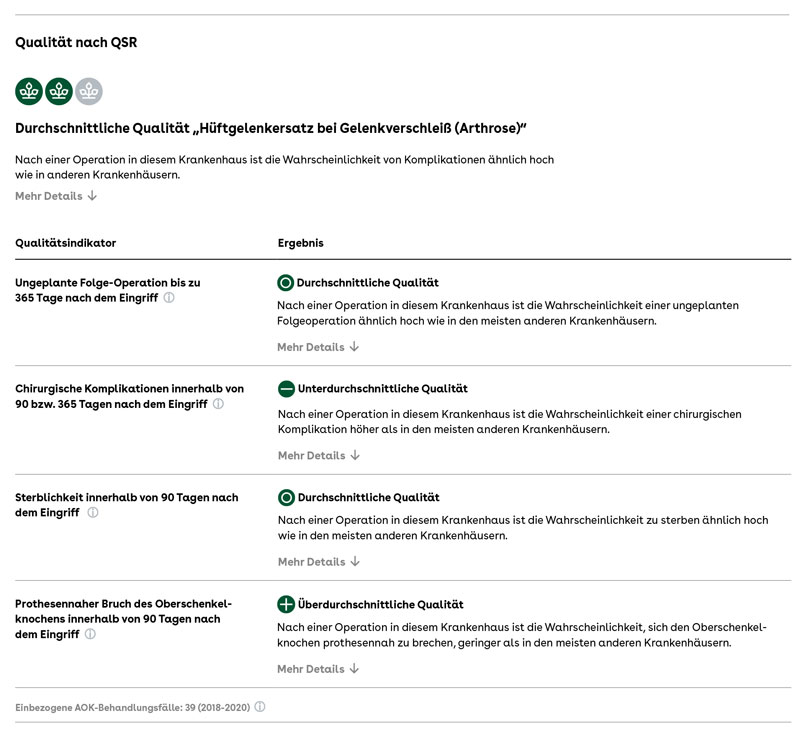 Ergebnisqualität Hüfte 2023 - g